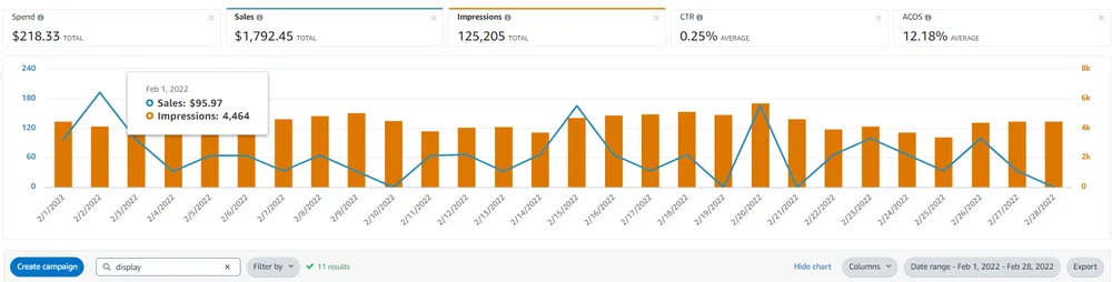 이후 ACOS 12%